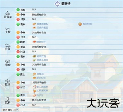 波西亚时光中文版