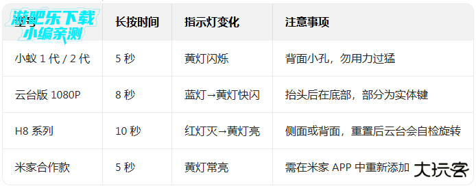 小蚁摄像机app下载最新版 小蚁摄像机app下载最新版