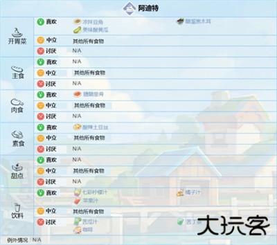 波西亚时光中文版