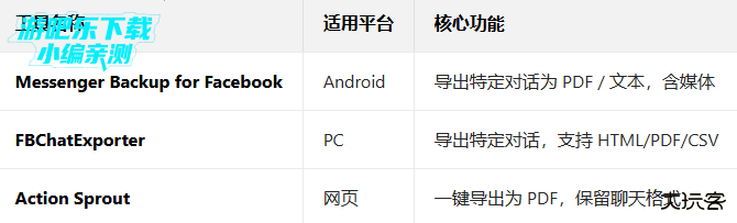 messenger社交软件