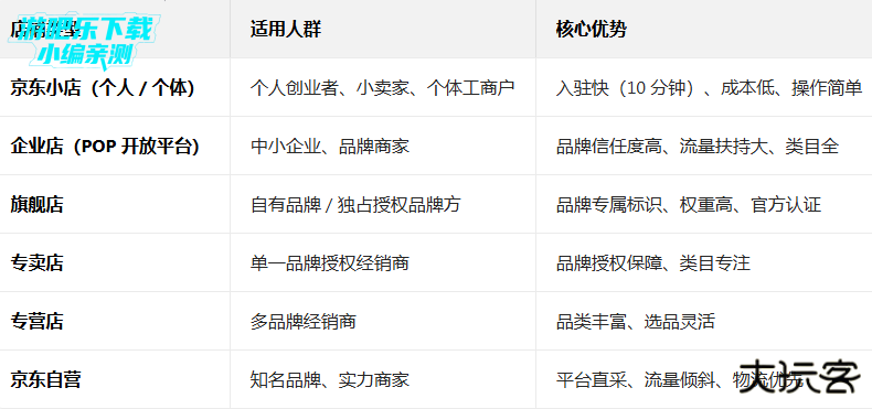 京东商城网上购物下载安装免费版 京东商城网上购物下载安装免费版