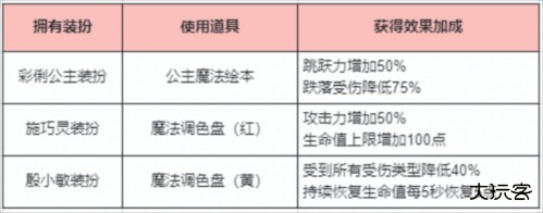 迷你世界老版本雨林版本