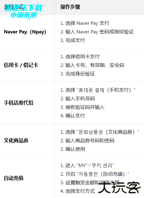 naver webtoon中文版下载