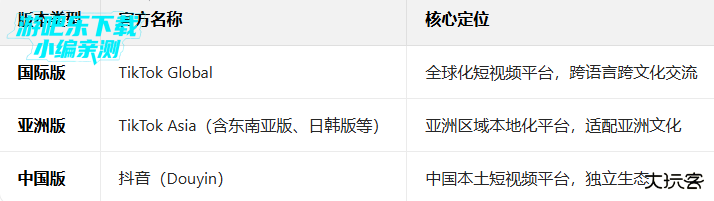 tiktok亚洲版最新版(TikTok Asia)