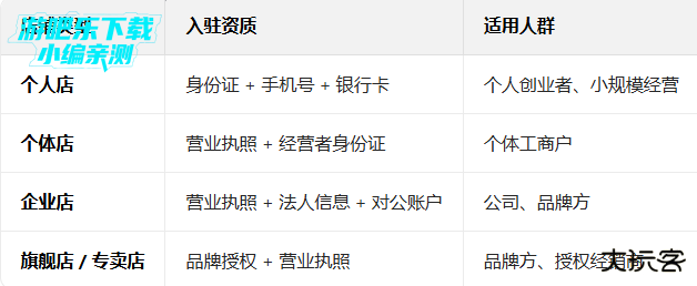 抖音官方下载最新版本2026 抖音官方下载最新版本2026
