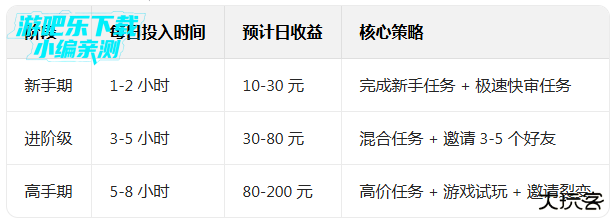 赏帮赚最新版下载 赏帮赚最新版下载
