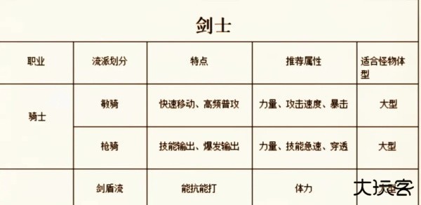 手游职业推荐截图1