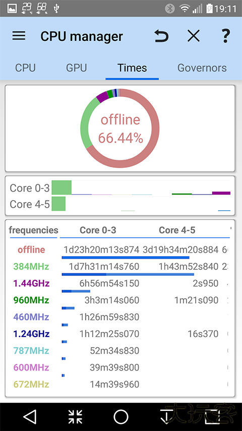 3c工具箱专业版最新版本 v3.1.6
