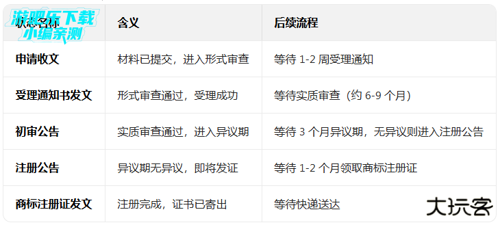商标进度查询平台下载