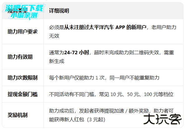 太平洋汽车网官方版下载安装