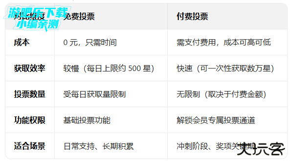 FAN N STAR投票官方版