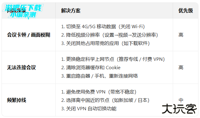 谷歌视频会议软件app免费下载