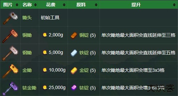 星露谷物语1.5汉化版