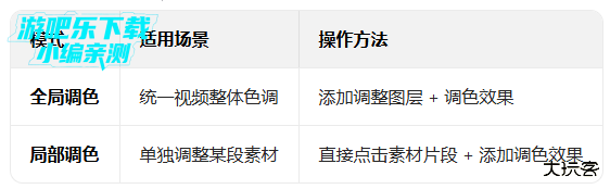 nodevideo软件下载