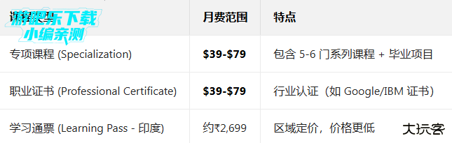 coursera在线课程平台app
