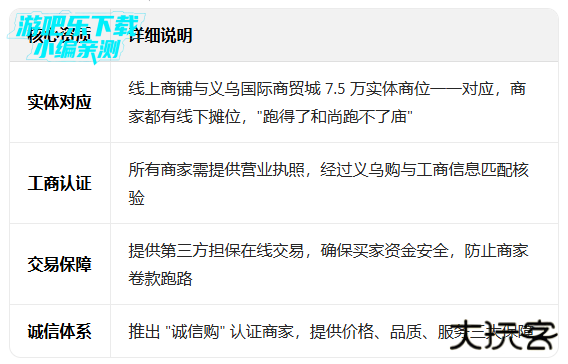 义乌购批发网APP官方版