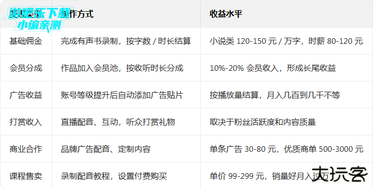 喜马拉雅免费安装app下载