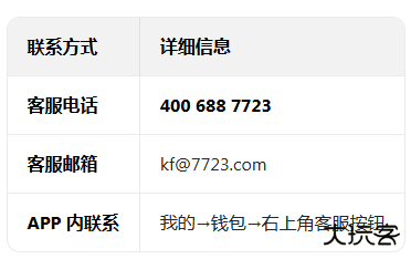 7723游戏盒子官方正版下载 7723游戏盒子官方正版下载