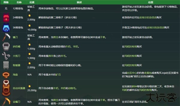 星露谷物语1.5汉化版