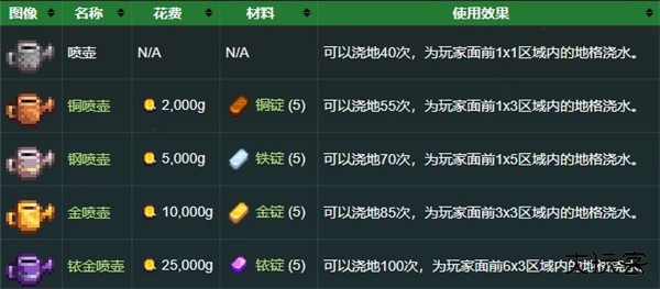 星露谷物语1.5汉化版