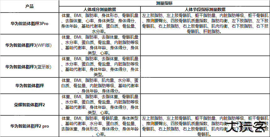 华为智能体脂秤