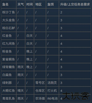 逃离鸭科夫手机版