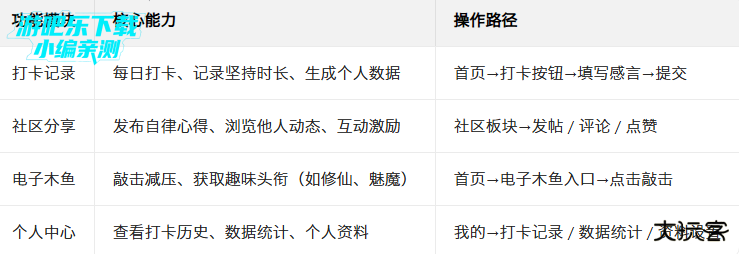 飞了么自律软件官方版