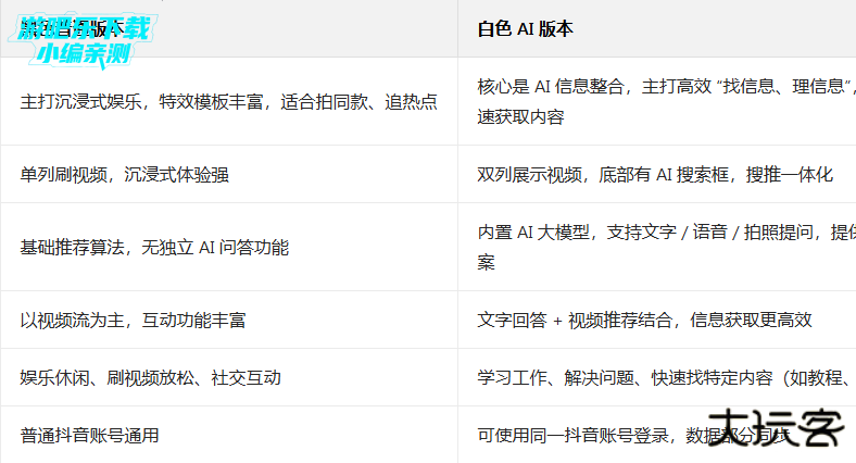 抖音白色版安装包下载安装 抖音白色版安装包下载安装