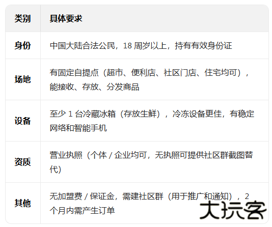 淘菜菜买菜app 淘菜菜买菜app
