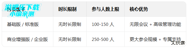 谷歌视频会议软件app免费下载