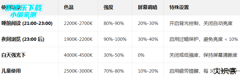 薄暮微光app专业版汉化版(Twilight)