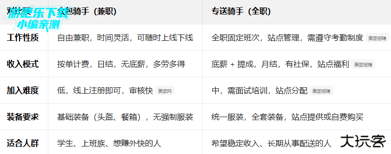 美团外卖订餐平台下载安装