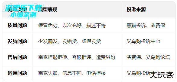 义乌购批发网APP官方版