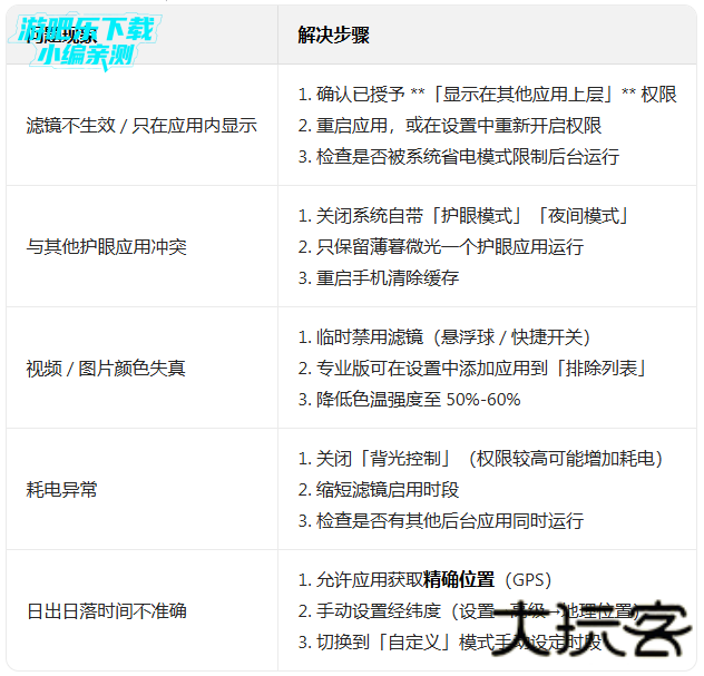 薄暮微光app专业版汉化版(Twilight)