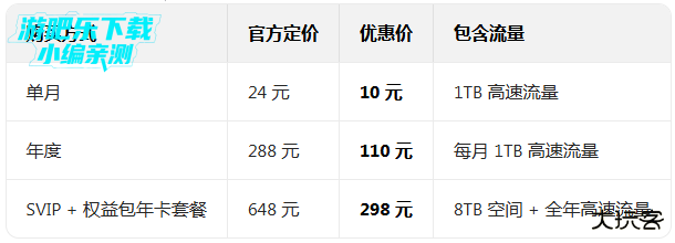 阿里云盘app免费版