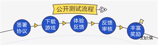 腾讯先锋app