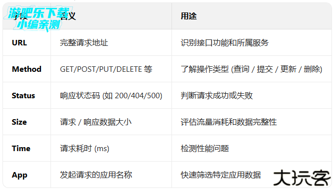 小黄鸟抓包软件高级版本下载(Reqable)