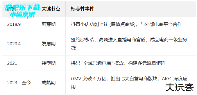抖音官方下载最新版本2026 抖音官方下载最新版本2026