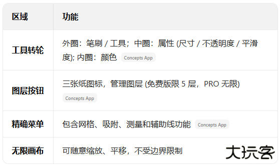 概念画板app安卓版下载安装(Concepts) 概念画板app安卓版下载安装(Concepts)