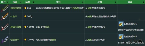 星露谷物语1.5汉化版