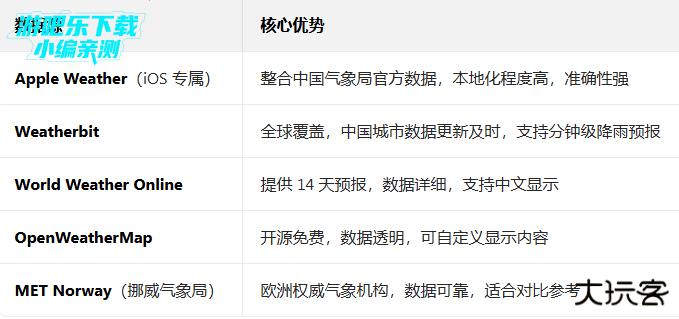 weawow天气高级版全解锁 weawow天气高级版全解锁