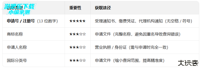 商标进度查询平台下载