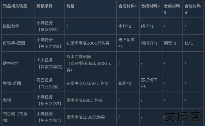 逃离鸭科夫手机版