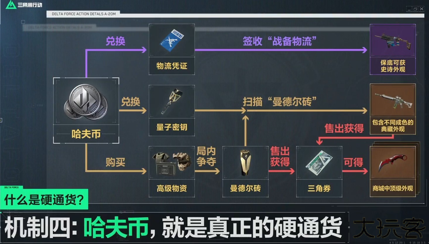 三角洲行动手游正版