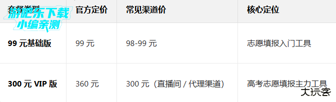 优志愿高考填报系统app 优志愿高考填报系统app