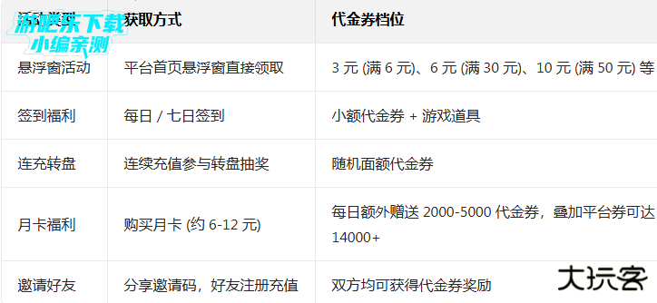 小七手游折扣平台app