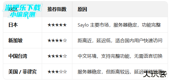 saylo国际服下载2026最新版
