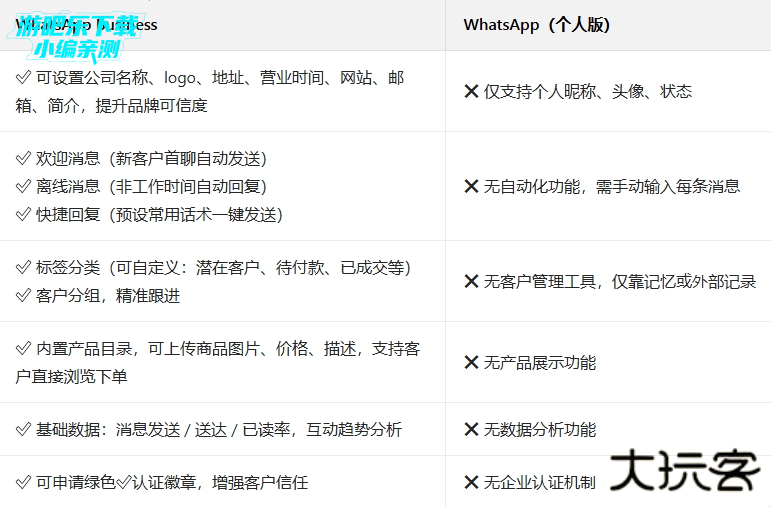 whatsapp business 2026版本