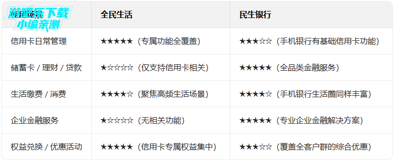 全民生活app下载最新版本