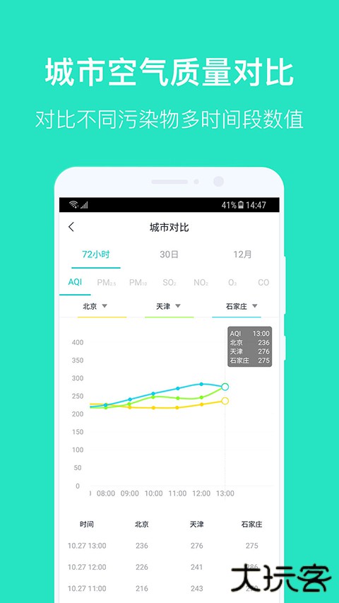空气质量发布官方版 v4.5.0安卓版